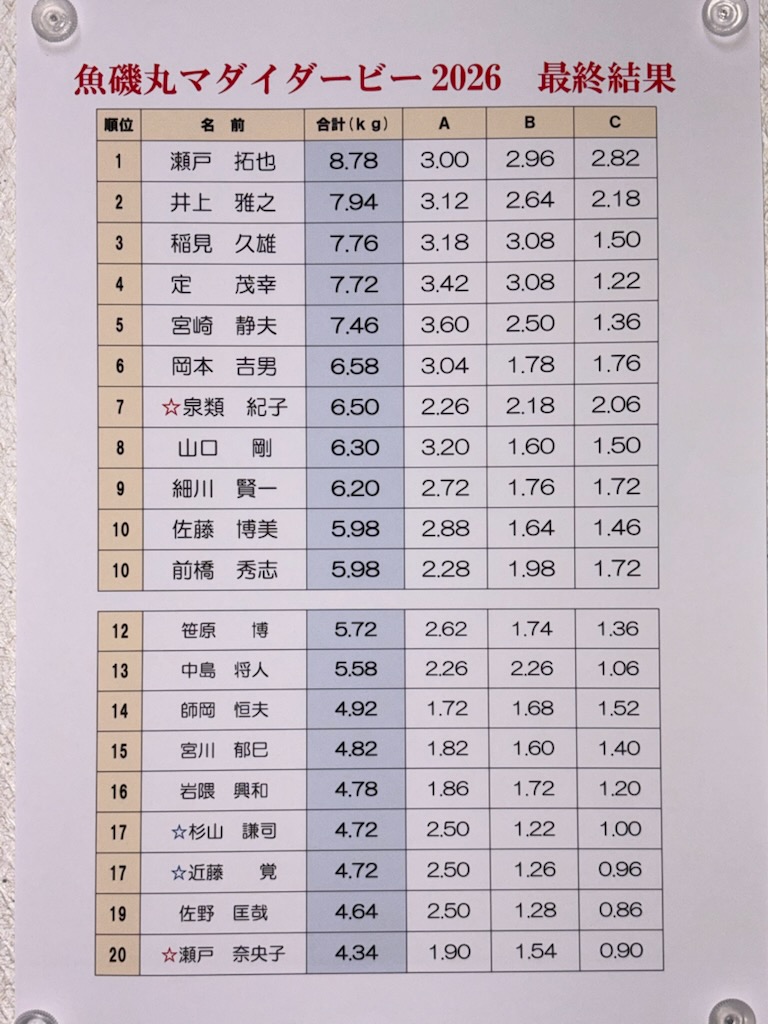 ダービー 2026 結果